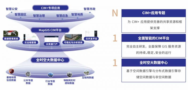 365体育唯一入口：2024新型智慧城市建设成果博览会中地数码国产GIS洞见未来城市(图1)