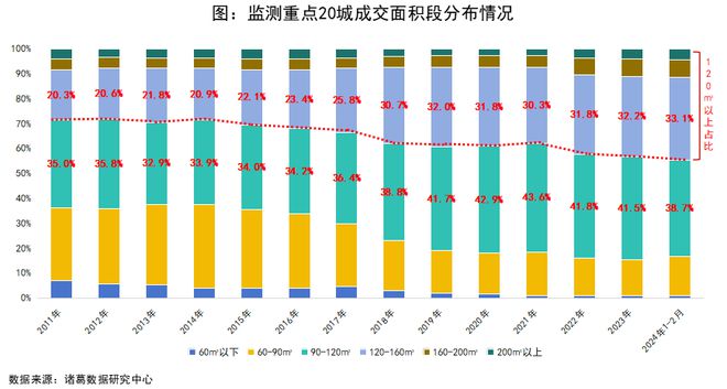 365体育唯一入口：专题研究：2024年新房市场“改善为主”的趋势延续中心城区热度回升(图3)