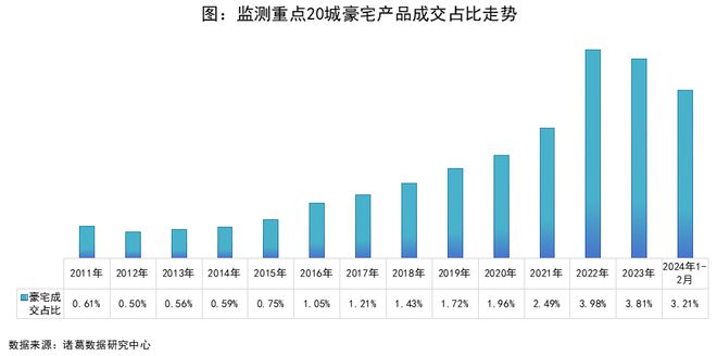365体育唯一入口：专题研究：2024年新房市场“改善为主”的趋势延续中心城区热度回升(图4)