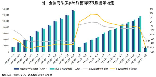 365体育唯一入口：专题研究：2024年新房市场“改善为主”的趋势延续中心城区热度回升(图1)