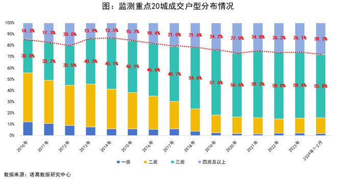 365体育唯一入口：专题研究：2024年新房市场“改善为主”的趋势延续中心城区热度回升(图2)