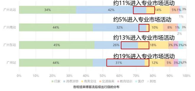 365体育唯一入口：活动回顾广州市城市规划勘测设计研究院未来城市实验室：市场行业大数据报告及数字化发展趋势(图2)