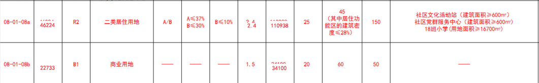365体育唯一入口：释放宅地超46万㎡！桂城城市广场改造详细规划披露！将配套18班小学！(图2)
