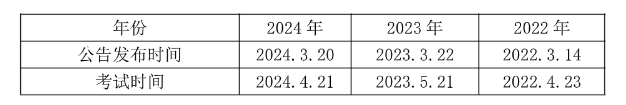 365体育（bet）：2025佛山事业编]2024年广东事业单位统考佛山市规划城建档案馆（市城市展览馆）业务指导室招聘1名从事档案管理研究利用等工作公告_职位表_报考时间(图1)