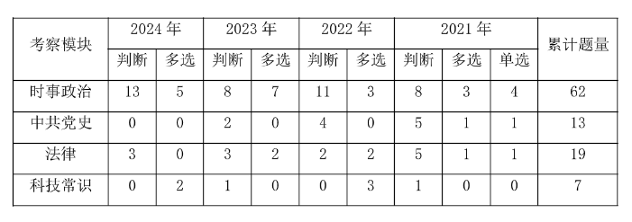 365体育（bet）：2025佛山事业编]2024年广东事业单位统考佛山市规划城建档案馆（市城市展览馆）业务指导室招聘1名从事档案管理研究利用等工作公告_职位表_报考时间(图3)