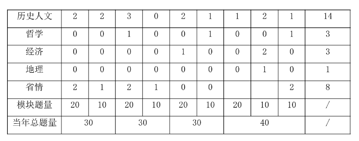 365体育（bet）：2025佛山事业编]2024年广东事业单位统考佛山市规划城建档案馆（市城市展览馆）业务指导室招聘1名从事档案管理研究利用等工作公告_职位表_报考时间(图4)