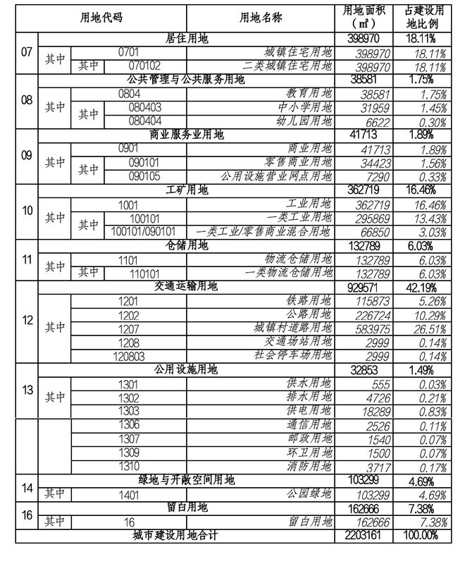 365体育（bet）：公示！三亚梅村产业园最新规划→(图1)