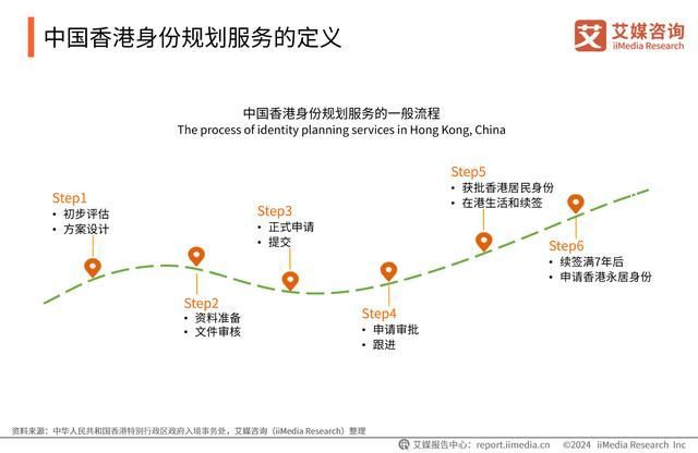 365体育唯一入口：艾媒咨询｜2024年中国香港身份规划服务市场发展研究报告(图2)