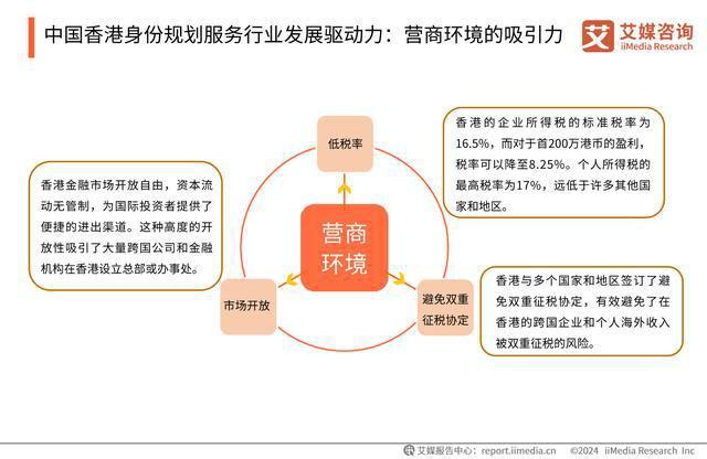 365体育唯一入口：艾媒咨询｜2024年中国香港身份规划服务市场发展研究报告(图5)