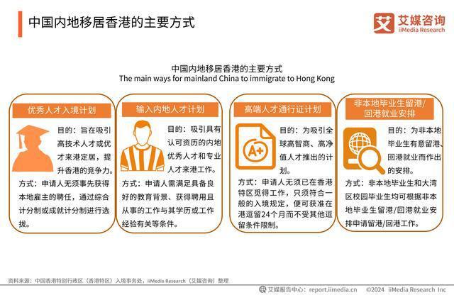 365体育唯一入口：艾媒咨询｜2024年中国香港身份规划服务市场发展研究报告(图6)