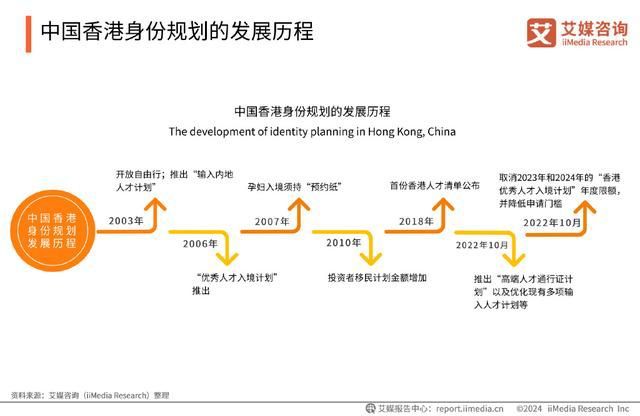 365体育唯一入口：艾媒咨询｜2024年中国香港身份规划服务市场发展研究报告(图3)