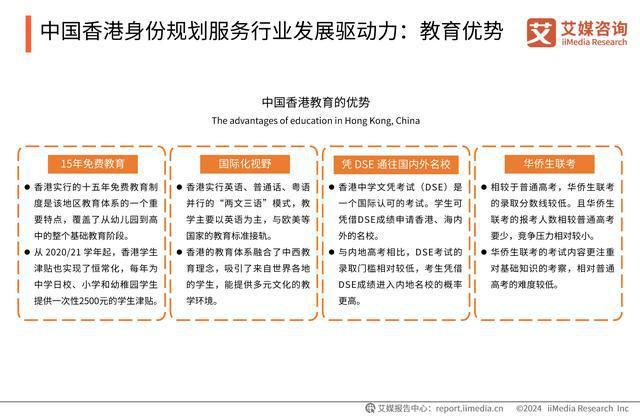 365体育唯一入口：艾媒咨询｜2024年中国香港身份规划服务市场发展研究报告(图4)
