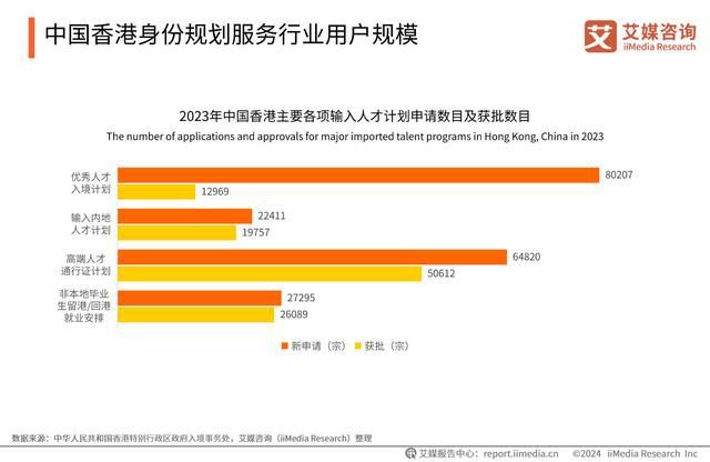 365体育唯一入口：艾媒咨询｜2024年中国香港身份规划服务市场发展研究报告(图9)