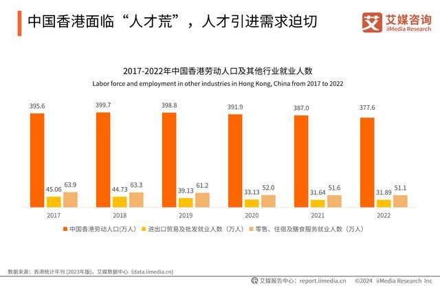 365体育唯一入口：艾媒咨询｜2024年中国香港身份规划服务市场发展研究报告(图7)