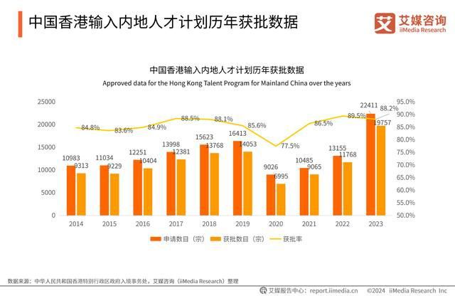 365体育唯一入口：艾媒咨询｜2024年中国香港身份规划服务市场发展研究报告(图10)