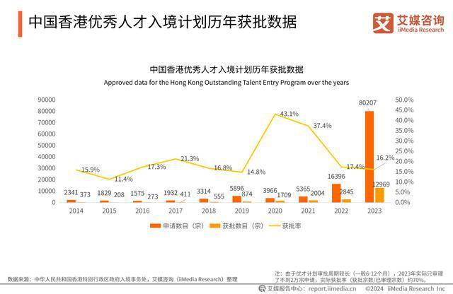 365体育唯一入口：艾媒咨询｜2024年中国香港身份规划服务市场发展研究报告(图11)