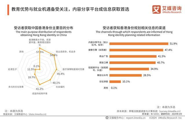 365体育唯一入口：艾媒咨询｜2024年中国香港身份规划服务市场发展研究报告(图15)
