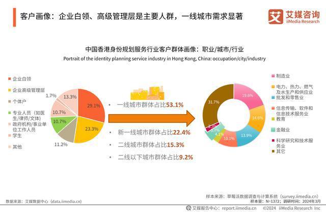 365体育唯一入口：艾媒咨询｜2024年中国香港身份规划服务市场发展研究报告(图14)
