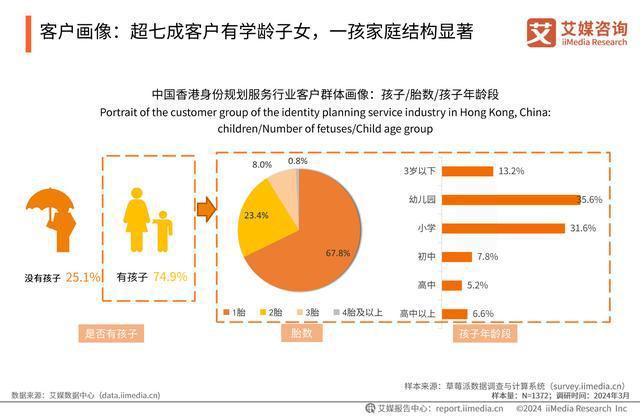 365体育唯一入口：艾媒咨询｜2024年中国香港身份规划服务市场发展研究报告(图13)