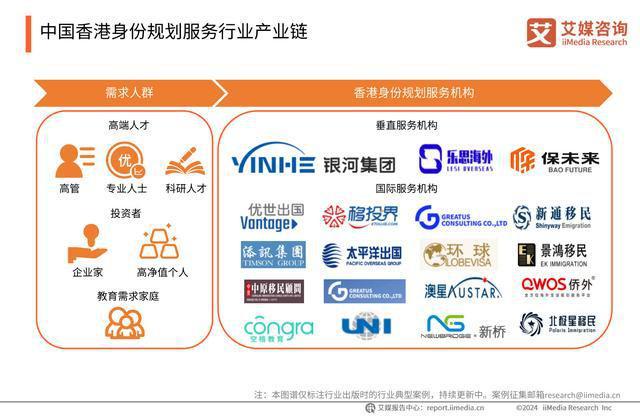 365体育唯一入口：艾媒咨询｜2024年中国香港身份规划服务市场发展研究报告(图17)