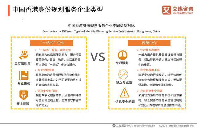 365体育唯一入口：艾媒咨询｜2024年中国香港身份规划服务市场发展研究报告(图20)