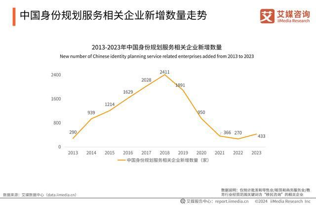365体育唯一入口：艾媒咨询｜2024年中国香港身份规划服务市场发展研究报告(图18)