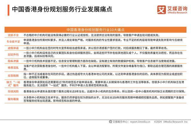 365体育唯一入口：艾媒咨询｜2024年中国香港身份规划服务市场发展研究报告(图21)