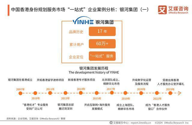 365体育唯一入口：艾媒咨询｜2024年中国香港身份规划服务市场发展研究报告(图23)
