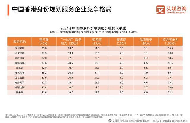 365体育唯一入口：艾媒咨询｜2024年中国香港身份规划服务市场发展研究报告(图22)