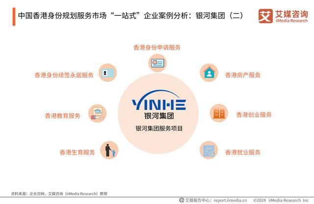 365体育唯一入口：艾媒咨询｜2024年中国香港身份规划服务市场发展研究报告(图24)