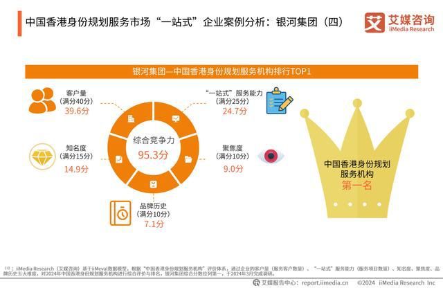 365体育唯一入口：艾媒咨询｜2024年中国香港身份规划服务市场发展研究报告(图26)