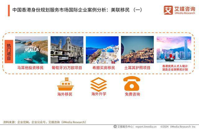365体育唯一入口：艾媒咨询｜2024年中国香港身份规划服务市场发展研究报告(图27)