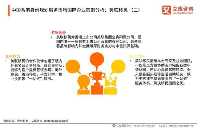365体育唯一入口：艾媒咨询｜2024年中国香港身份规划服务市场发展研究报告(图28)
