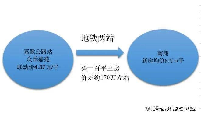 365体育（bet）：上海嘉定(​众禾嘉苑)首页网站​众禾嘉苑2024年最新房价户型配套-小区规划(图5)