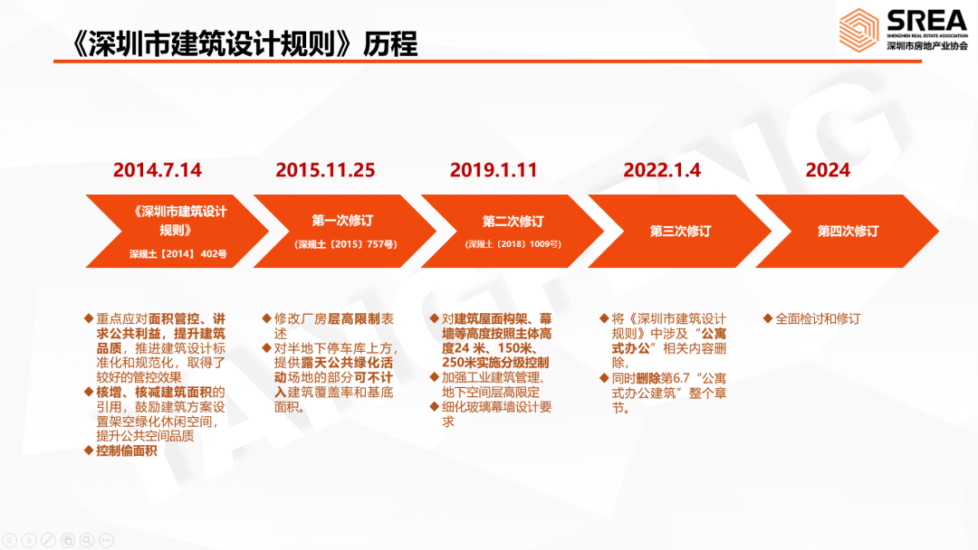 365体育（bet）：行业资讯丨2024深圳建筑设计新规正式出台亮点速览！(图1)