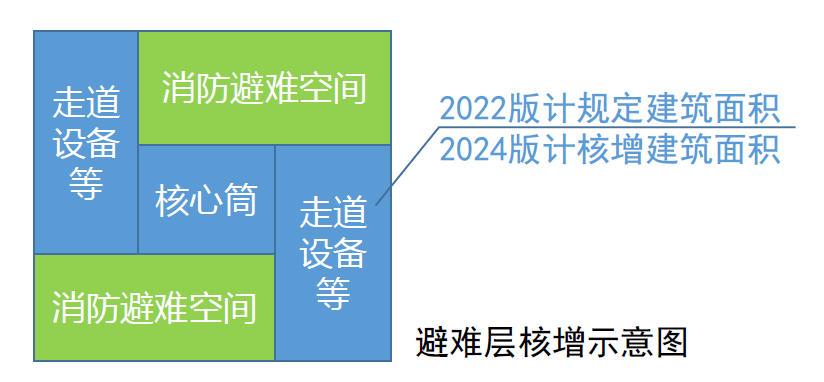 365体育（bet）：行业资讯丨2024深圳建筑设计新规正式出台亮点速览！(图3)