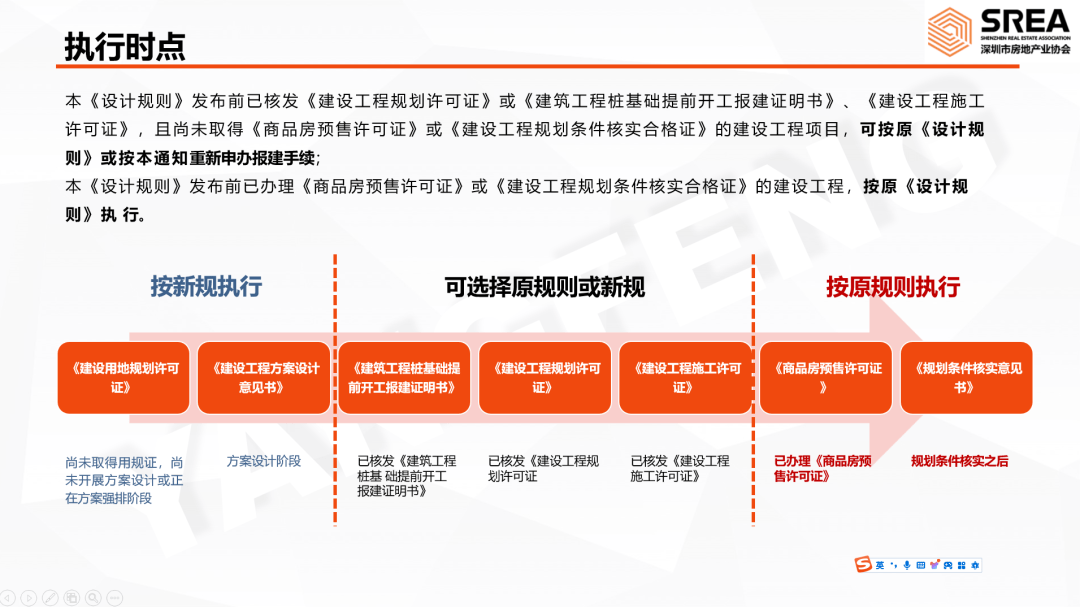 365体育（bet）：行业资讯丨2024深圳建筑设计新规正式出台亮点速览！(图7)