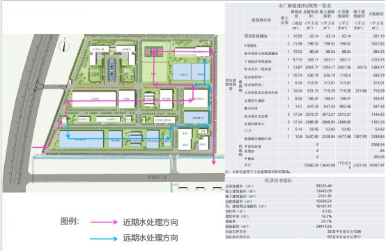 365体育（bet）：寿县县域区域规模化供水（城乡供水一体化工程）北部片区淮河水厂修建性详细规划及建筑设计方案(图1)