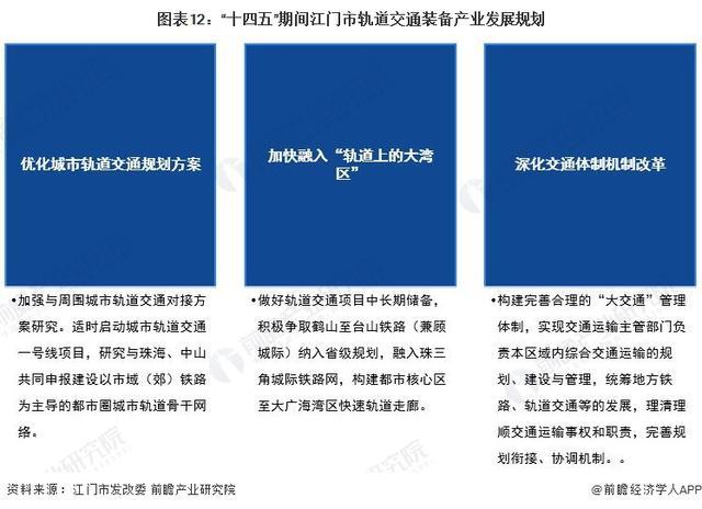 365体育（bet）：「前瞻解读」2024-2029年中国各市轨道交通装备产业前景及规划(图2)