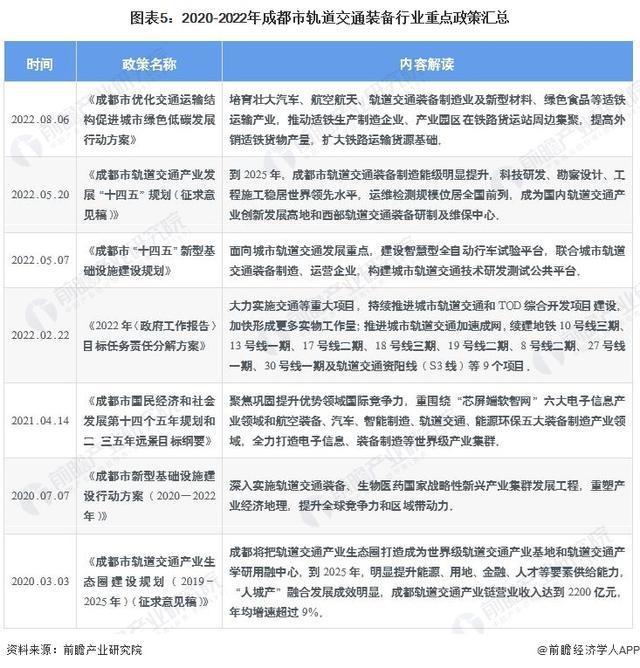 365体育（bet）：「前瞻解读」2024-2029年中国各市轨道交通装备产业前景及规划(图4)