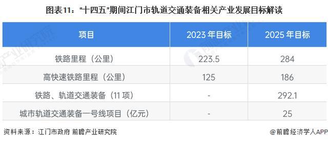 365体育（bet）：「前瞻解读」2024-2029年中国各市轨道交通装备产业前景及规划(图1)
