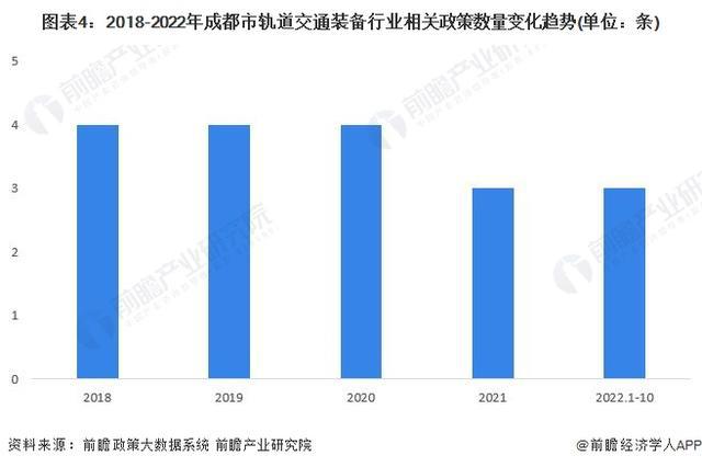 365体育（bet）：「前瞻解读」2024-2029年中国各市轨道交通装备产业前景及规划(图3)