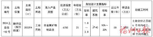 365体育唯一入口：福清市自然资源和规划局关于2024年第七次工业用地土地使用权挂牌出让公告(图1)