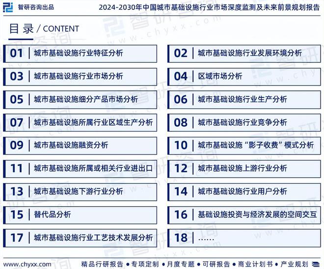 365体育（bet）：智研咨询《2024版中国城市基础设施行业市场研究报告》重磅上线(图2)