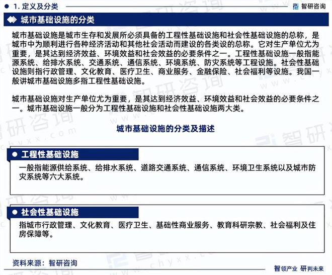 365体育（bet）：智研咨询《2024版中国城市基础设施行业市场研究报告》重磅上线(图3)