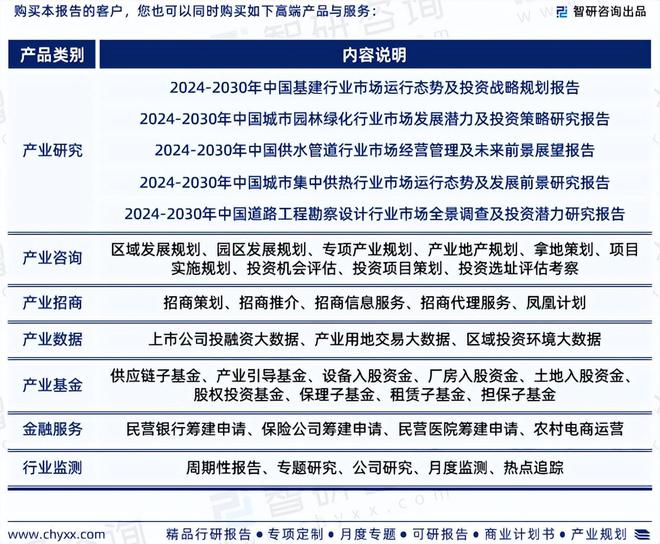 365体育（bet）：智研咨询《2024版中国城市基础设施行业市场研究报告》重磅上线(图6)