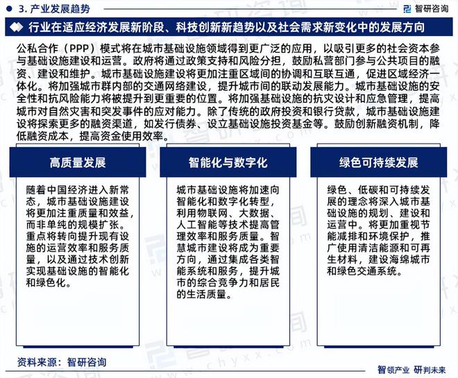 365体育（bet）：智研咨询《2024版中国城市基础设施行业市场研究报告》重磅上线(图5)