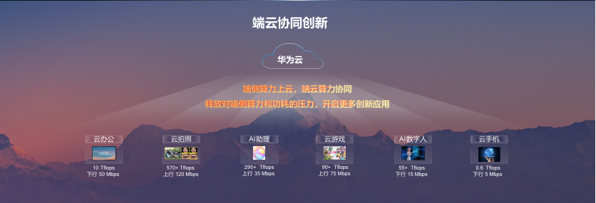 365体育（bet）：华为云全新CloudMatrix架构亮相WAIC以云化算力为AI发电(图2)