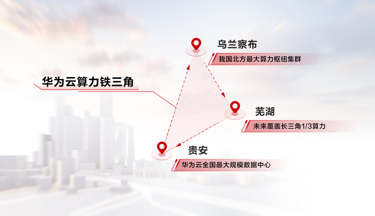 365体育（bet）：华为云全新CloudMatrix架构亮相WAIC以云化算力为AI发电(图3)