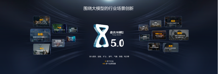365体育（bet）：华为云全新CloudMatrix架构亮相WAIC以云化算力为AI发电(图4)